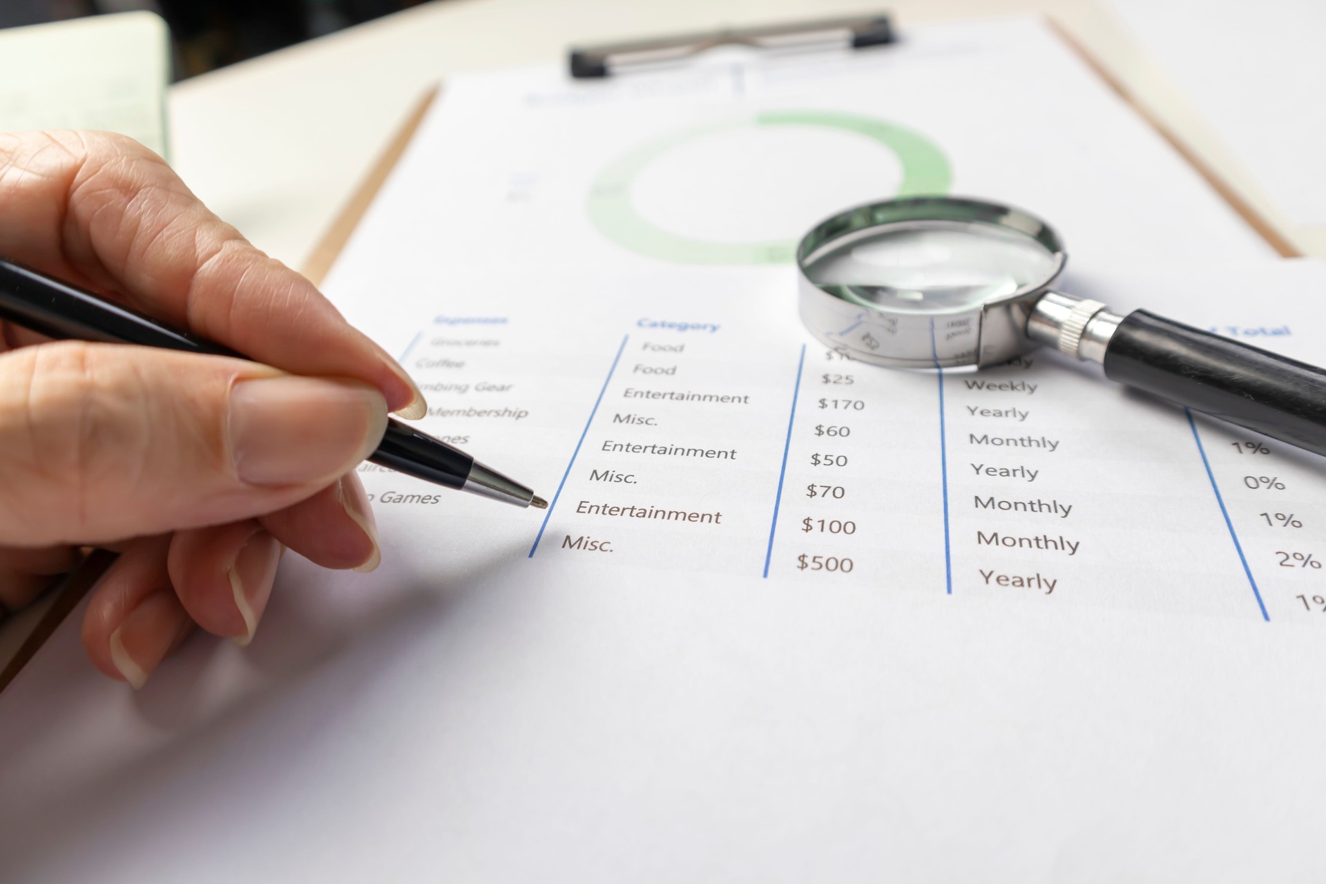Financial audit of income and expenditure and expenses on the financial document page